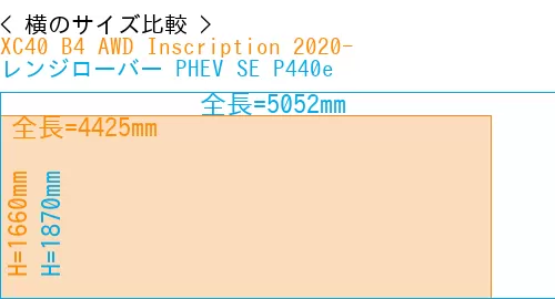 #XC40 B4 AWD Inscription 2020- + レンジローバー PHEV SE P440e